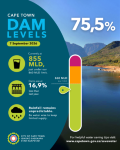 DAM Levels Infographic - Green (1) 7 September 2026