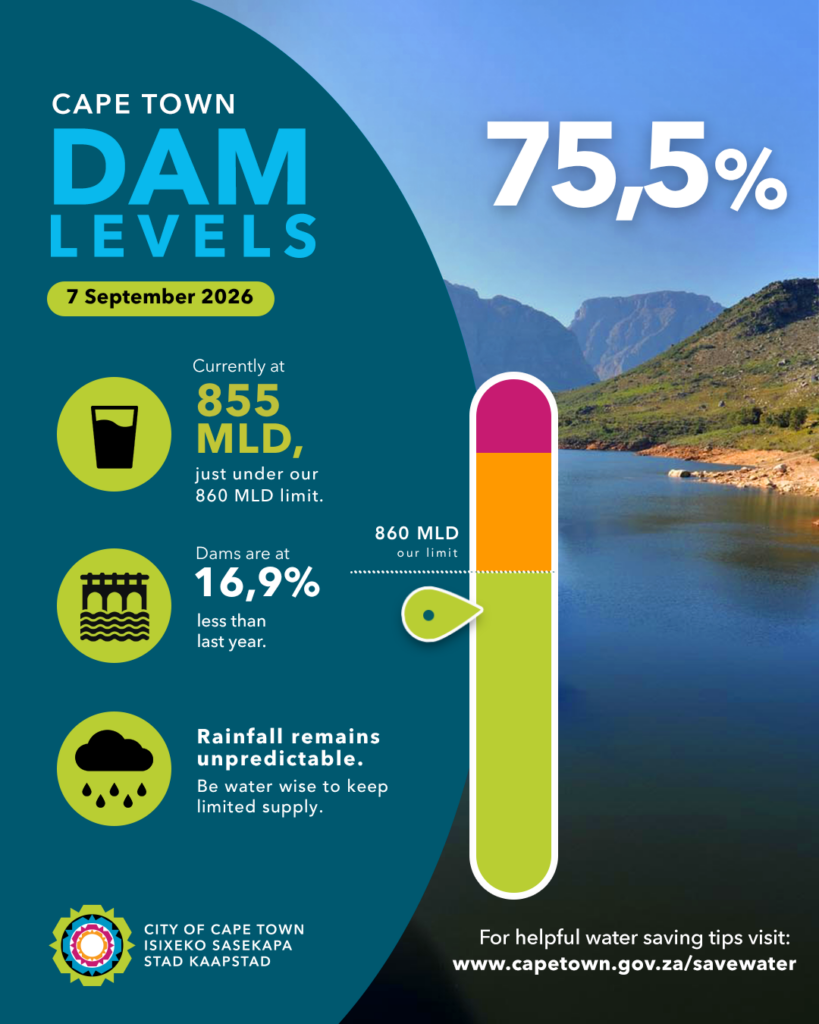 DAM Levels Infographic - Green (1) 7 September 2026